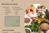 5 best supplements to elevate your wellness – Artofit