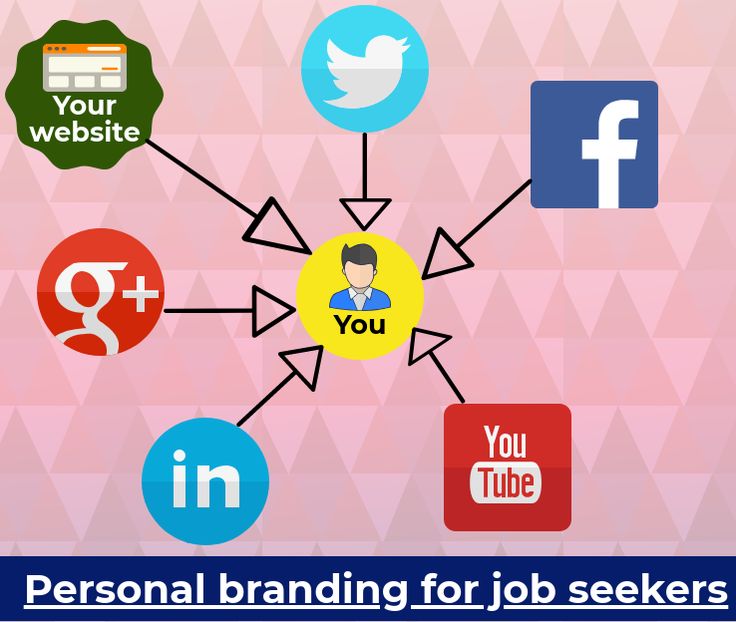 Importance Of Personal Branding In Job Search