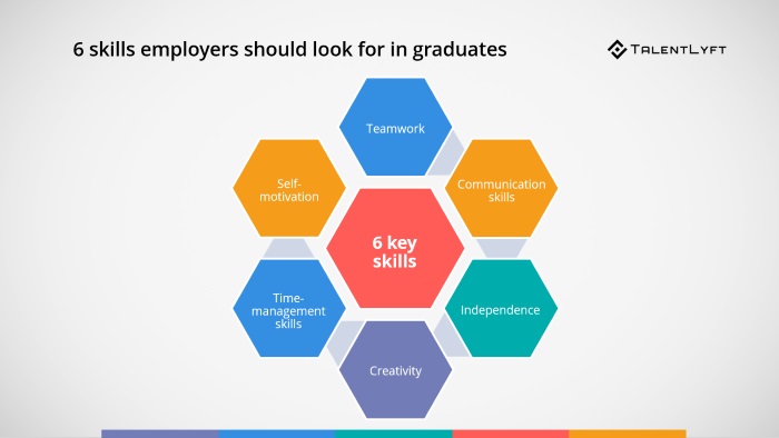 Key Skills Employers Look For In Graduates