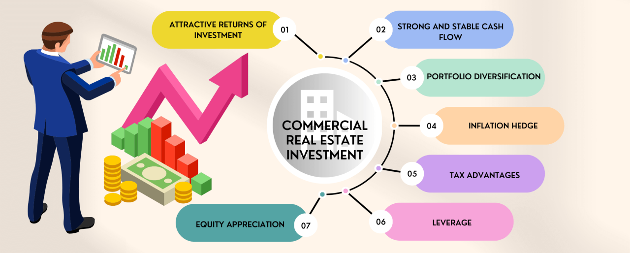 What Are The Benefits Of Investing In Commercial Real Estate