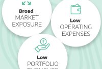 What Are The Benefits Of Index Funds For Investors