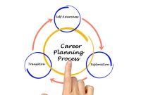 Ways To Transition From One Career To Another Effectively