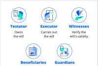 What Are The Steps To Create A Will