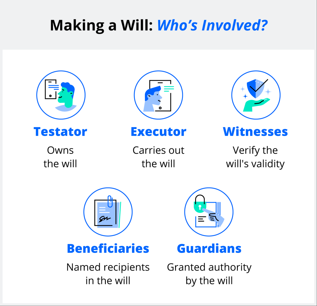 What Are The Steps To Create A Will