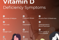 What are the symptoms of a vitamin d deficiency – Artofit