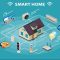 Apa Kelebihan Dan Kekurangan Smart Home Devices
