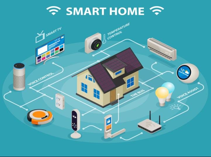 Apa Kelebihan Dan Kekurangan Smart Home Devices