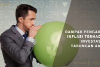 Peran Inflasi Dalam Keputusan Investasi Yang Harus Dipertimbangkan