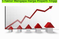 Faktor Penting Menentukan Harga Properti Di Pasar