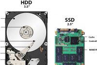Perbedaan Antara SSD Dan HDD Untuk Komputer