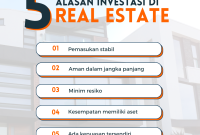 Tren Terbaru Dalam Investasi Real Estate Saat Ini